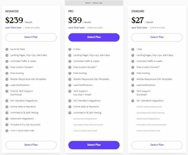 ThriveCart vs leadpages